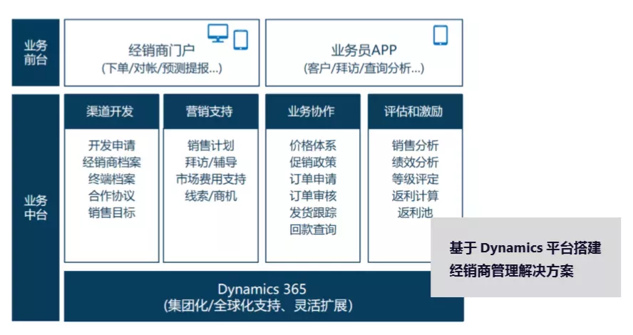 Dynamics 365 CRM Dynamics 365 CRM